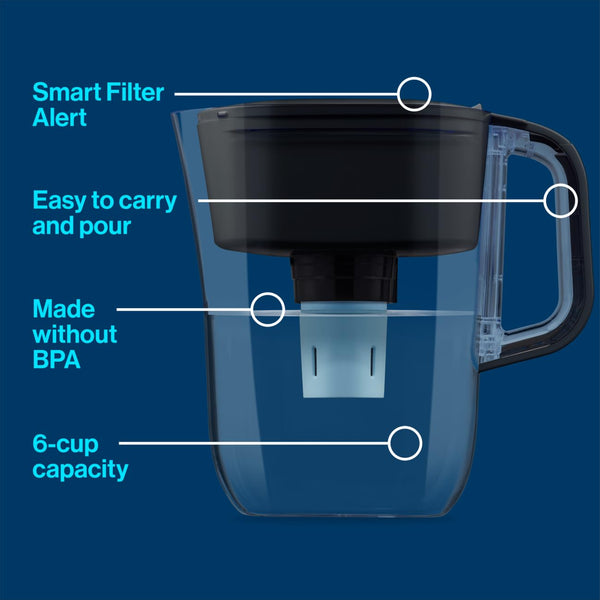 Brita Water Filter Space Saver Pitcher for Tap and Drinking Water with 1 Elite Filter, Black - L2 - 1418