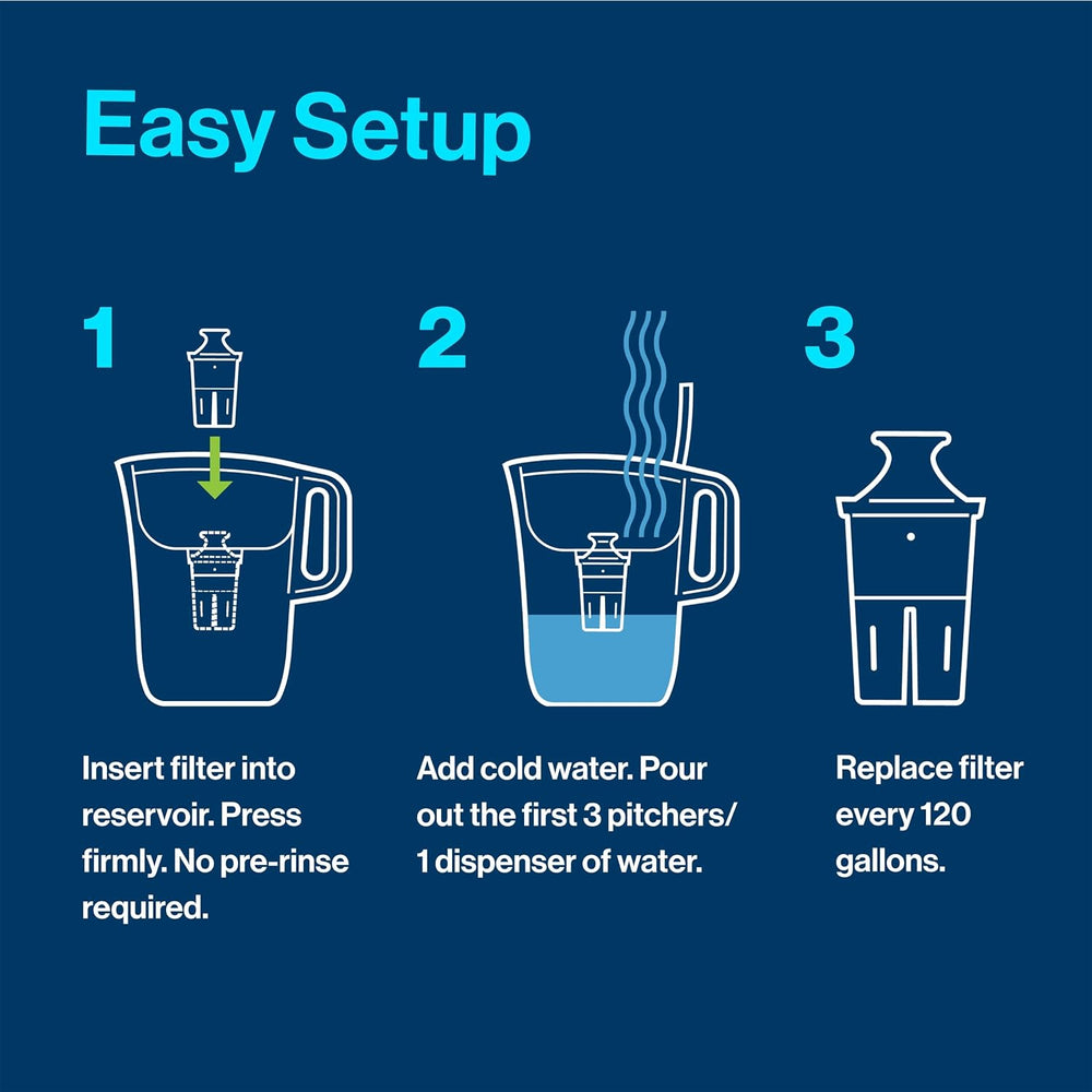 Brita Water Filter Space Saver Pitcher for Tap and Drinking Water with 1 Elite Filter, Black - L2 - 1418