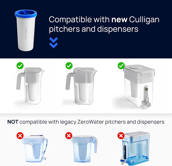 Culligan with ZeroWater Technology Replacement Filter 3-Pack, 5-Stage Advanced Water Filter   IAPMO Certified to Reduce Lead, Total PFAS (Forever Chemicals), Mercury, Fluoride, and Chlorine -B3-1086