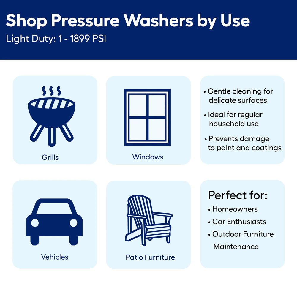 Greenworks 1900-PSI 1.2-GPM Cold Water Electric Pressure washer with 4 Spray Tips 1825