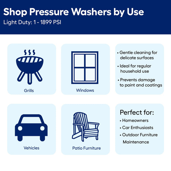 Greenworks 1900-PSI 1.2-GPM Cold Water Electric Pressure washer with 4 Spray Tips 1825