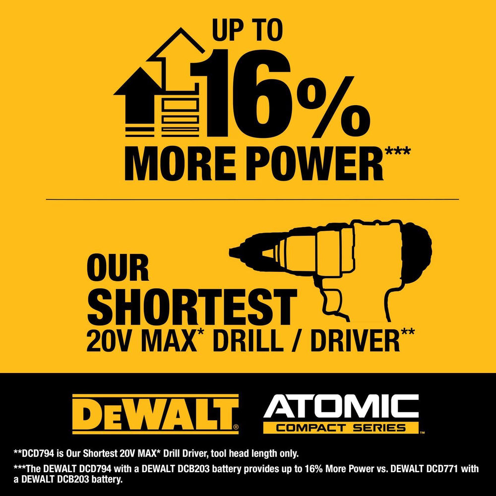 DeWalt 20V MAX ATOMIC 1/2 in. Brushless Cordless Drill/Driver Kit (Battery & Charger) 1857