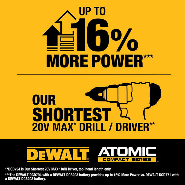 DeWalt 20V MAX ATOMIC 1/2 in. Brushless Cordless Drill/Driver Kit (Battery & Charger) 1857