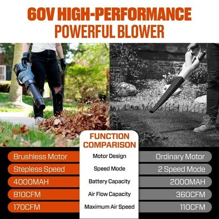 SENIX X6 60V Max* Brushless Cordless Leaf Blower with 4.0 Ah Battery and Charger, Variable Speed Up to 810CFM 170MPH, BLAX6-M1 1899