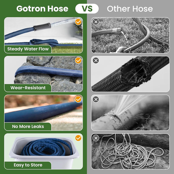 Gotron Garden Hose 50ft, Non-Expanding Lightweight Water Hose with 7 Function Nozzle & 360  Swivel Grip, Flexible, Kink-Free, Wear-Resistant, Leak-Proof, 3/4" Thickened Connector, Yard, Garden 1972