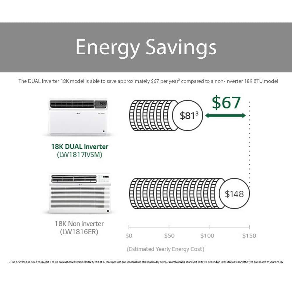 UNTESTED - 18,000 BTU Dual Inverter Smart Window Air Conditioner with Wi-Fi Enabled and Remote in White - D7 - 1298