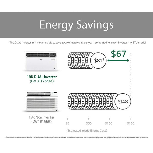 UNTESTED - 18,000 BTU Dual Inverter Smart Window Air Conditioner with Wi-Fi Enabled and Remote in White - D7 - 1298