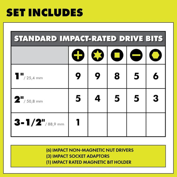 RYOBI Impact Rated Driving Set (70-Piece) 1772